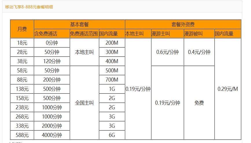 中国移动4g套餐价格表2023，月租从8元起