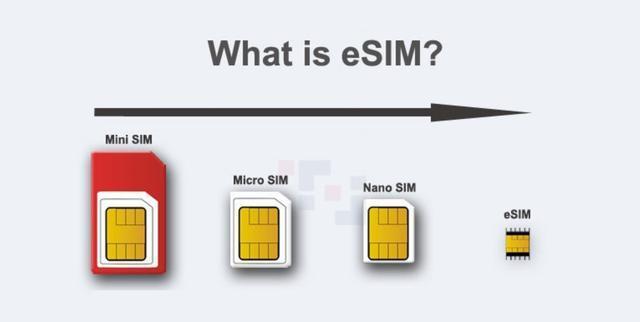 中国移动eSIM卡：优势、办理方式及使用方法