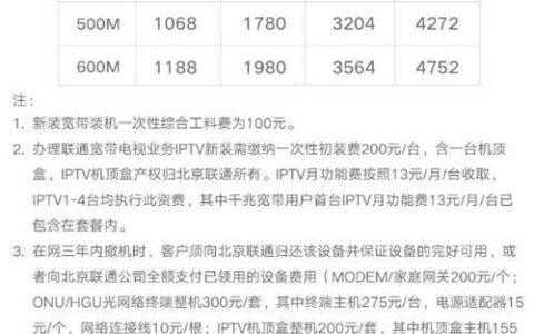 2023电信宽带多少钱一年？看完这篇文章就懂了