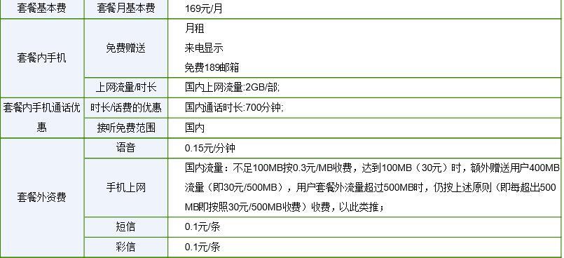 2023年德阳电信宽带套餐价格表，网速快、价格实惠