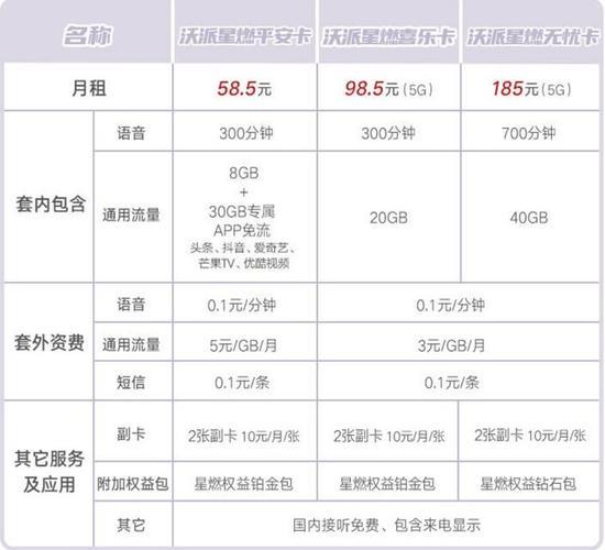 2023年中国联通最便宜的套餐推荐，月租只要8元