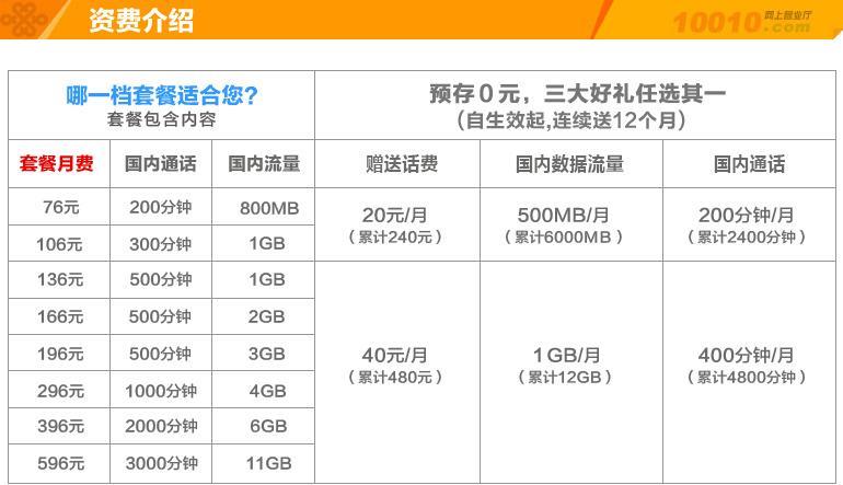 中国联通有哪些套餐？