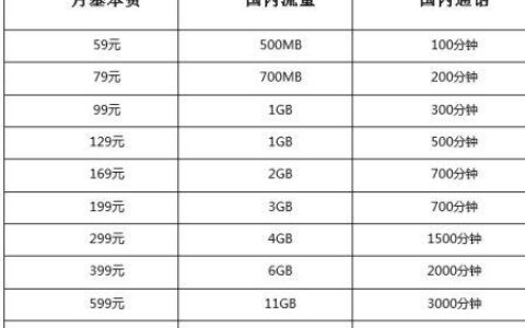 上海电信合约机套餐2023：月费低、流量多、权益丰富