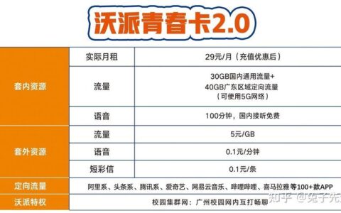 沃派校园卡39元套餐，流量超多，通话无忧