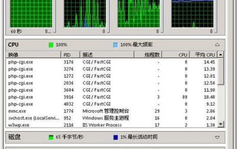电脑CPU使用率100%怎么办？教你7种解决方法