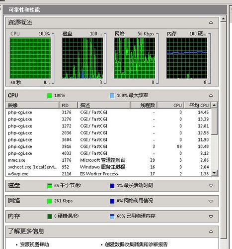 电脑CPU使用率100%怎么办？教你7种解决方法