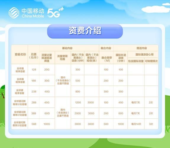 浙江移动套餐2023最便宜，月租低至8元