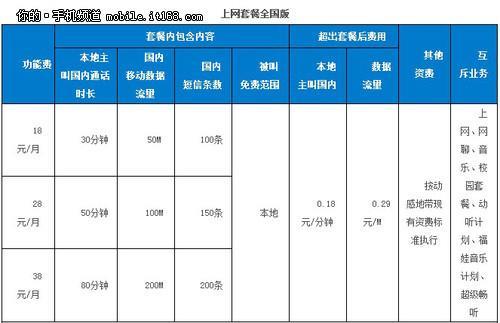 2023年中国移动哪个套餐比较实惠？