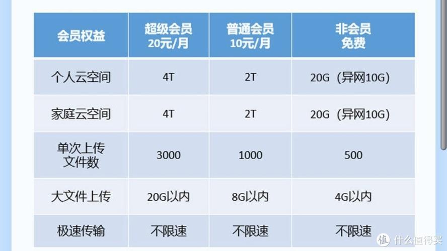 【2023年】中国移动最低套餐介绍，8元保号套餐怎么办
