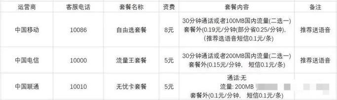 办流量卡多少钱一张？2023年最新资费推荐