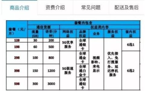 移动128元套餐详细介绍，适合什么人？