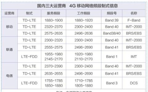 三大运营商虚拟号码段大全，看完你就懂了