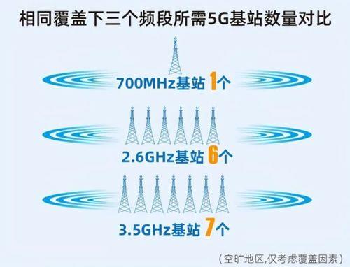 中国广电5G信号怎么样？覆盖广、穿透强、网速快