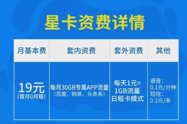 大王卡套餐怎么样？2023年最新资讯