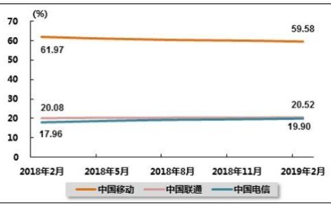 中国4大运营商：发展历程、业务范围及竞争格局