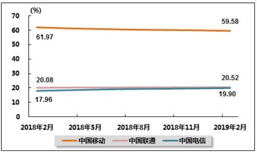 中国4大运营商：发展历程、业务范围及竞争格局