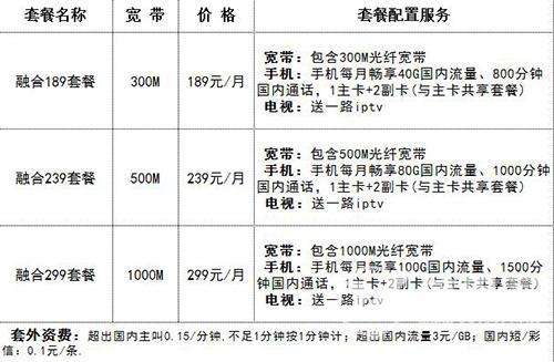 重庆广电宽带套餐价格表2023年