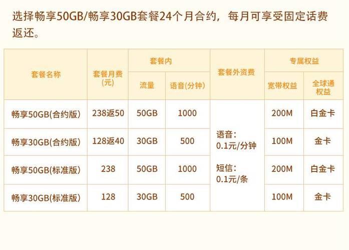 2023年9月，移动最低套餐是多少钱一个月？