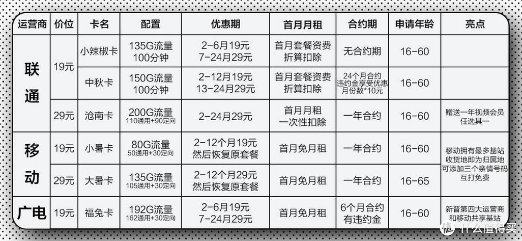 2023年9月最新中国移动流量活动汇总