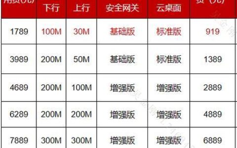2023年上海联通宽带套餐价格表，最便宜100M月租99元起