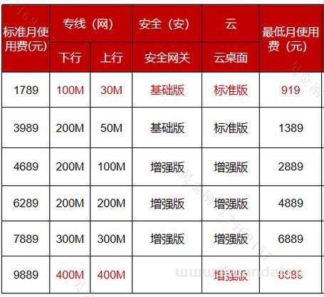 2023年上海联通宽带套餐价格表，最便宜100M月租99元起