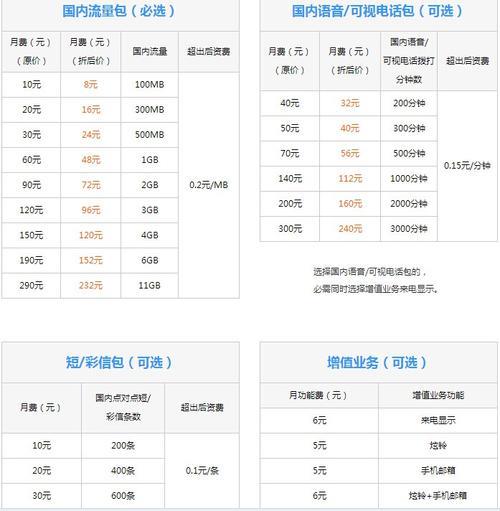 联通套外流量怎么算钱？