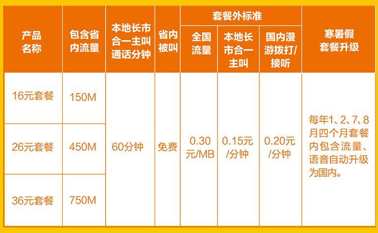 中国联通39元套餐介绍：203G流量+200分钟通话，性价比超高