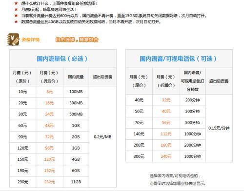 山东联通卡最便宜套餐推荐，月租9元起，流量13G+100分钟