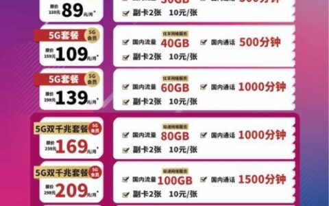 联通畅爽冰激凌5G套餐129元，流量充足价格实惠