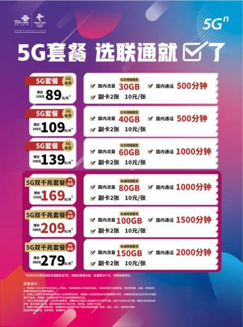 联通畅爽冰激凌5G套餐129元，流量充足价格实惠