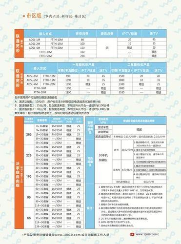 2023年联通家庭宽带套餐价格表