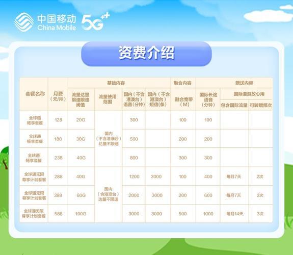 湖南中国移动套餐价格表2023年：流量、通话、短信全介绍