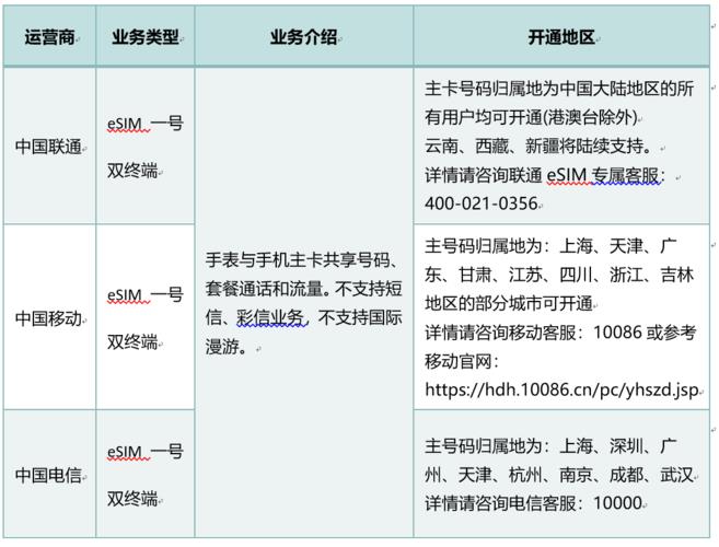 中国移动eSIM收费标准详解