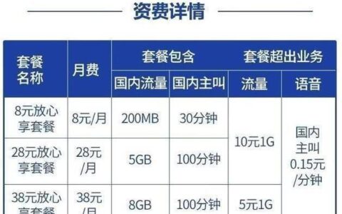 中国移动保号8元套餐怎么办理？三种方法轻松搞定