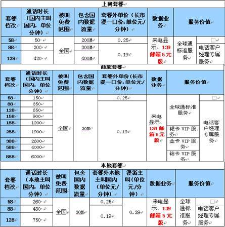 中国移动电话卡套餐推荐，2023年最新资费