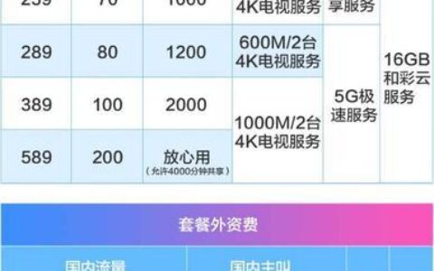 2023年10月移动最值得办理的套餐推荐