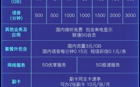 中国电信5g套餐价格表2023，流量、通话、短信一览