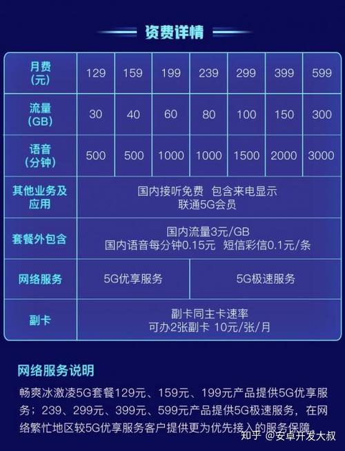 中国电信5g套餐价格表2023，流量、通话、短信一览