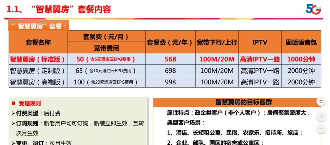 上海企业电信宽带费用2023年最新版