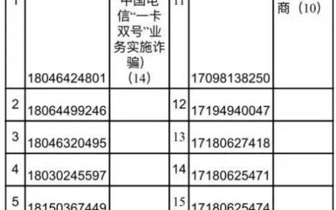 170号码是诈骗电话吗？