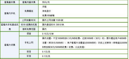 中国电信学生卡套餐推荐，流量、通话、短信全都有！