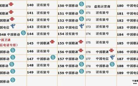虚拟运营商号段有哪些？