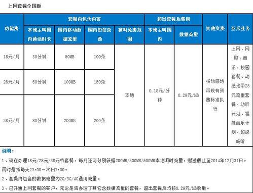 4g畅享冰淇淋99元套餐有多少流量？