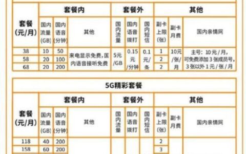 中国广电套餐资费详解，哪个档位最适合你？