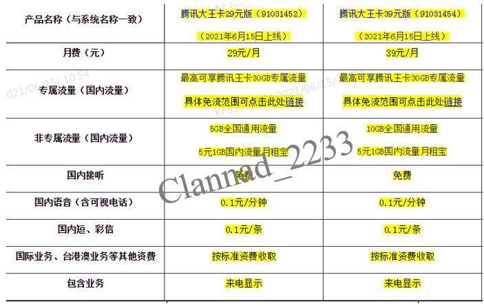 腾讯大王卡29元套餐详情，适合哪些人？