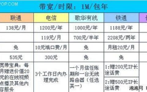 2023年千兆宽带套餐价格表，哪家最划算？