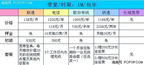 2023年千兆宽带套餐价格表，哪家最划算？