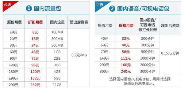 电话卡套餐最低多少钱？2023年最新资费汇总