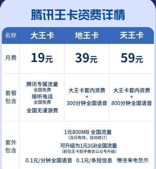 大王卡多少钱？2023年最新价格汇总