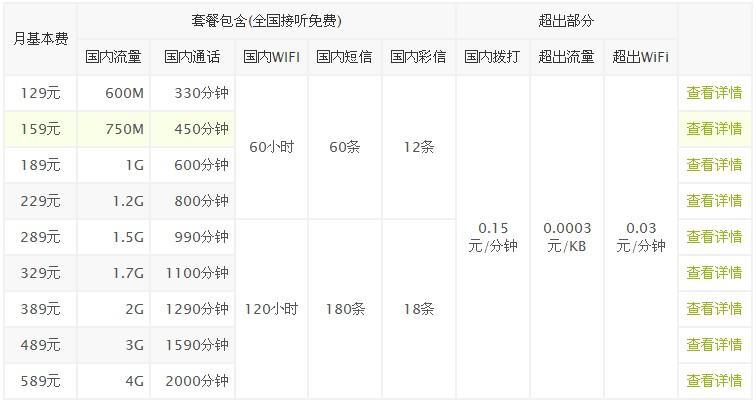 安徽电信最新套餐大全 2023年9月